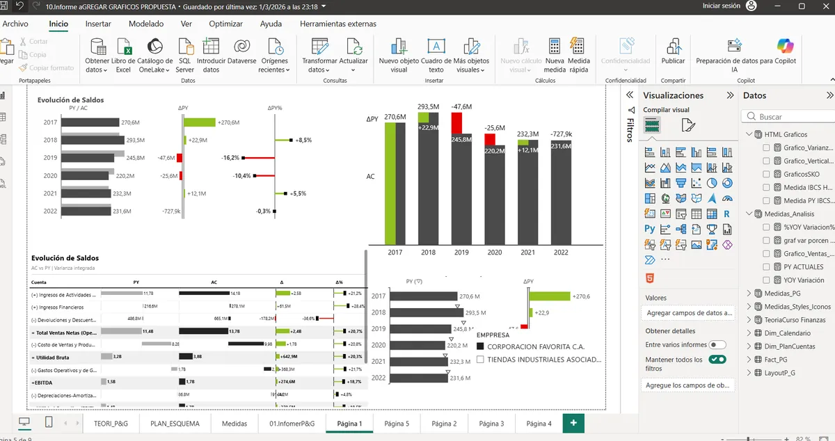 Tu reporte de Power BI no convence a la gerencia (y sé exactamente por qué)