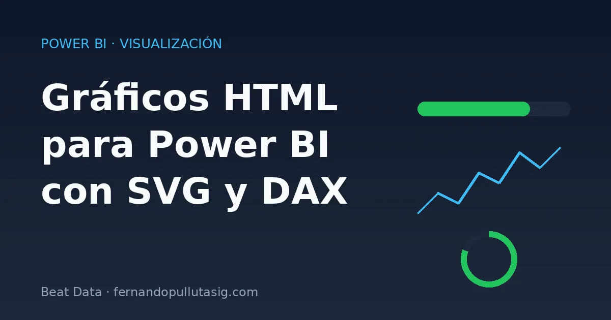 Tablero oscuro de Power BI con barras de progreso, un sparkline y un anillo KPI dibujados con SVG sobre fondo navy