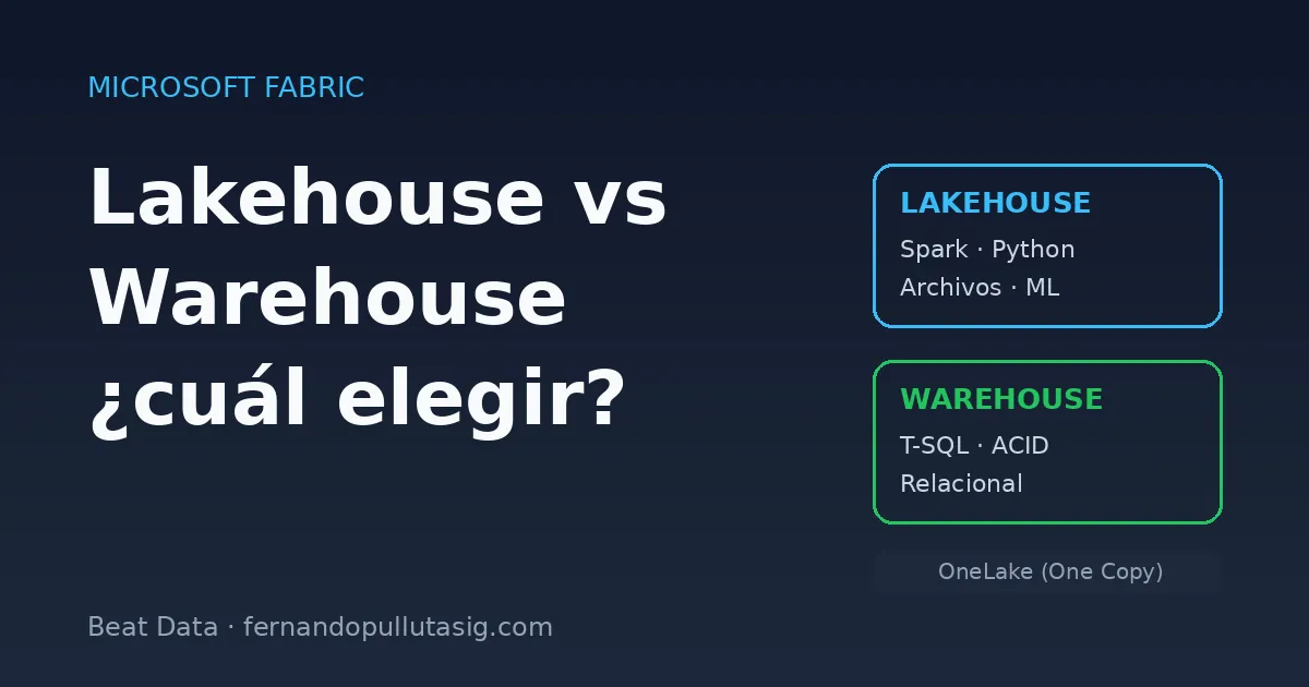 Diagrama comparativo de Lakehouse y Warehouse de Microsoft Fabric sobre una base OneLake, con iconos de Spark y T-SQL sobre fondo navy
