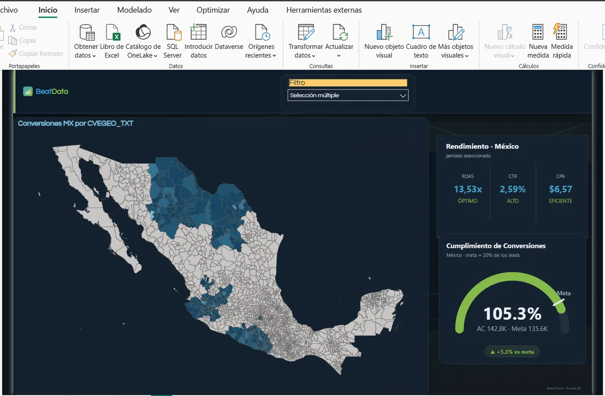 Reporte de Power BI con el mapa de México a nivel de municipio en el objeto visual Shape Map, junto a tarjetas SVG de ROAS, CTR, CPA y un gauge de cumplimiento